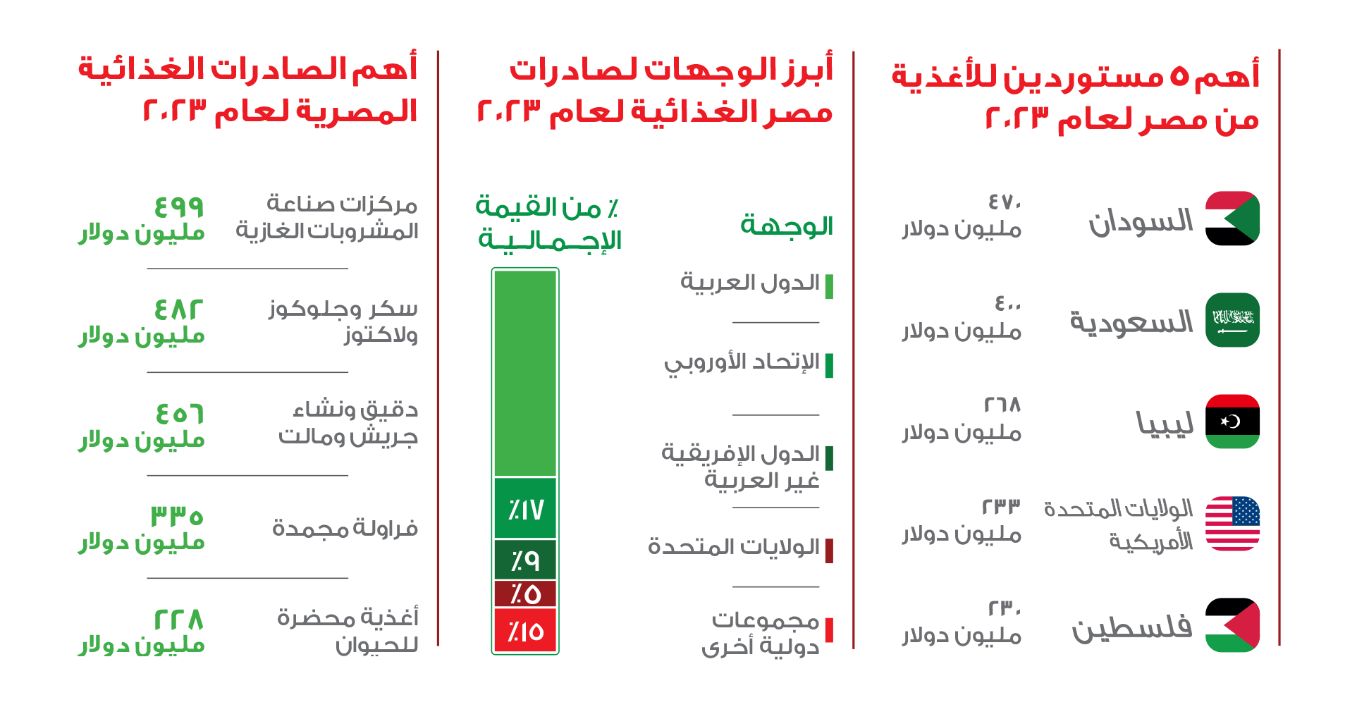 infographics